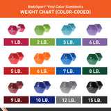 Elivate Body Sport Vinyl Dumbbells Elivate Variant(s) - LBWeight W-BDSVDB-1_faeff0bc-13bb-4432-a3f3-6b18ea85c555